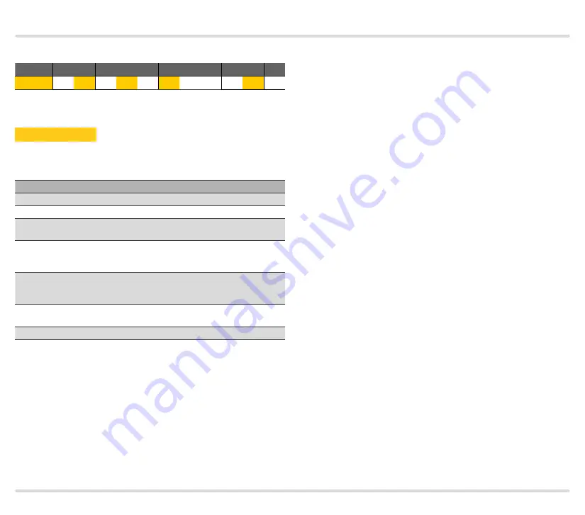 Honeywell BCU 460 Technical Information Download Page 120