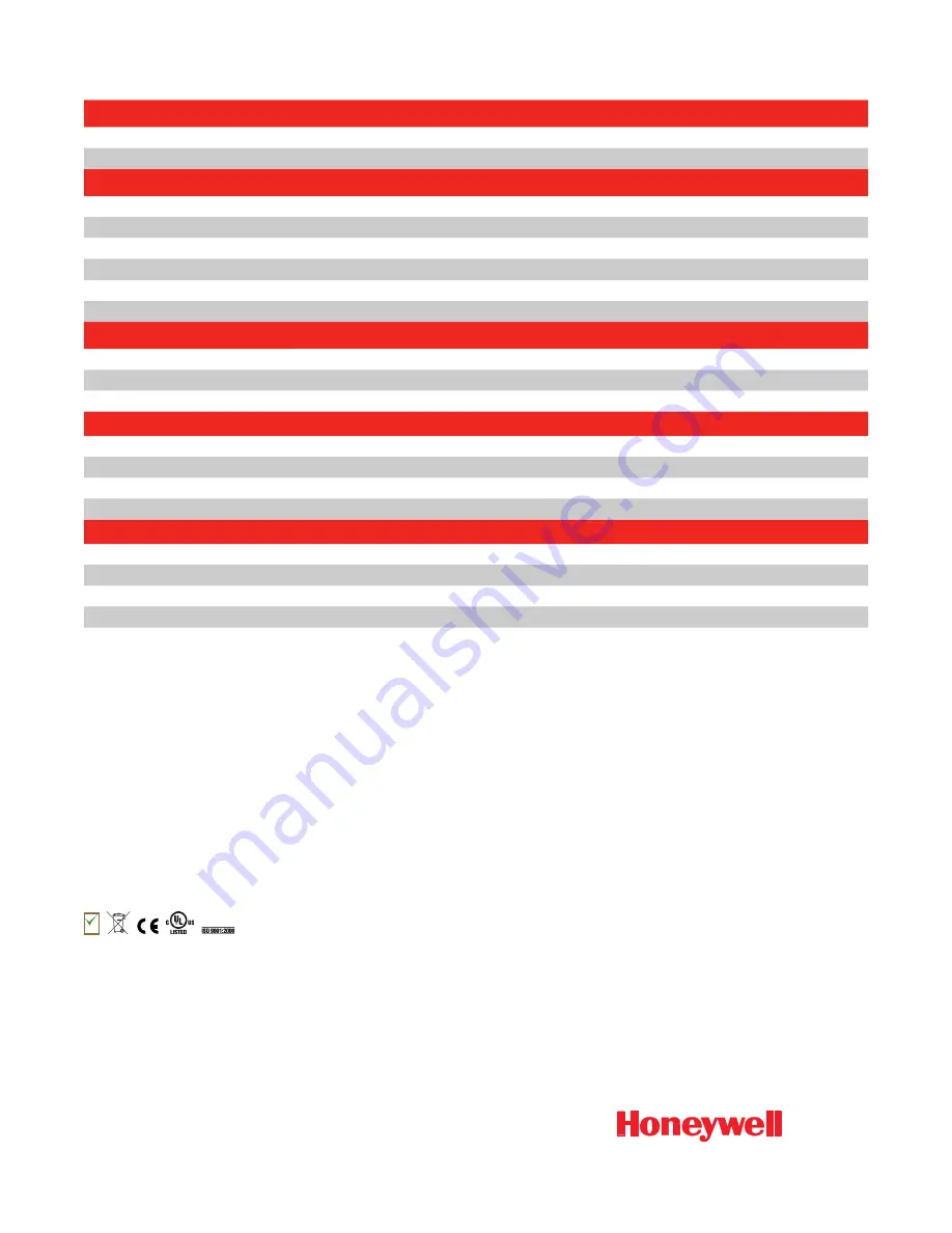 Honeywell Bluetooth Access Point Specifications Download Page 2