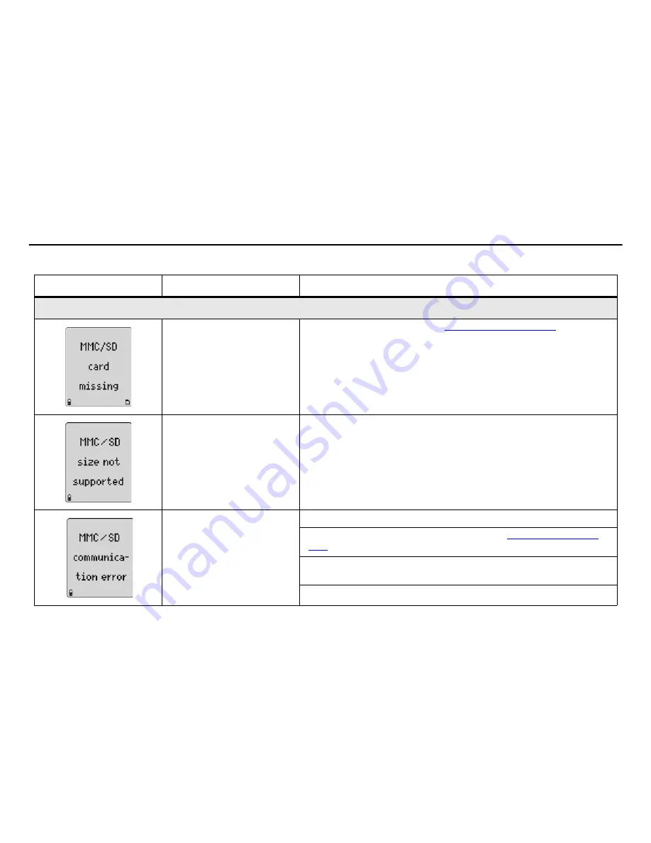 Honeywell BW GasAlertMicro 5 User Manual Download Page 101