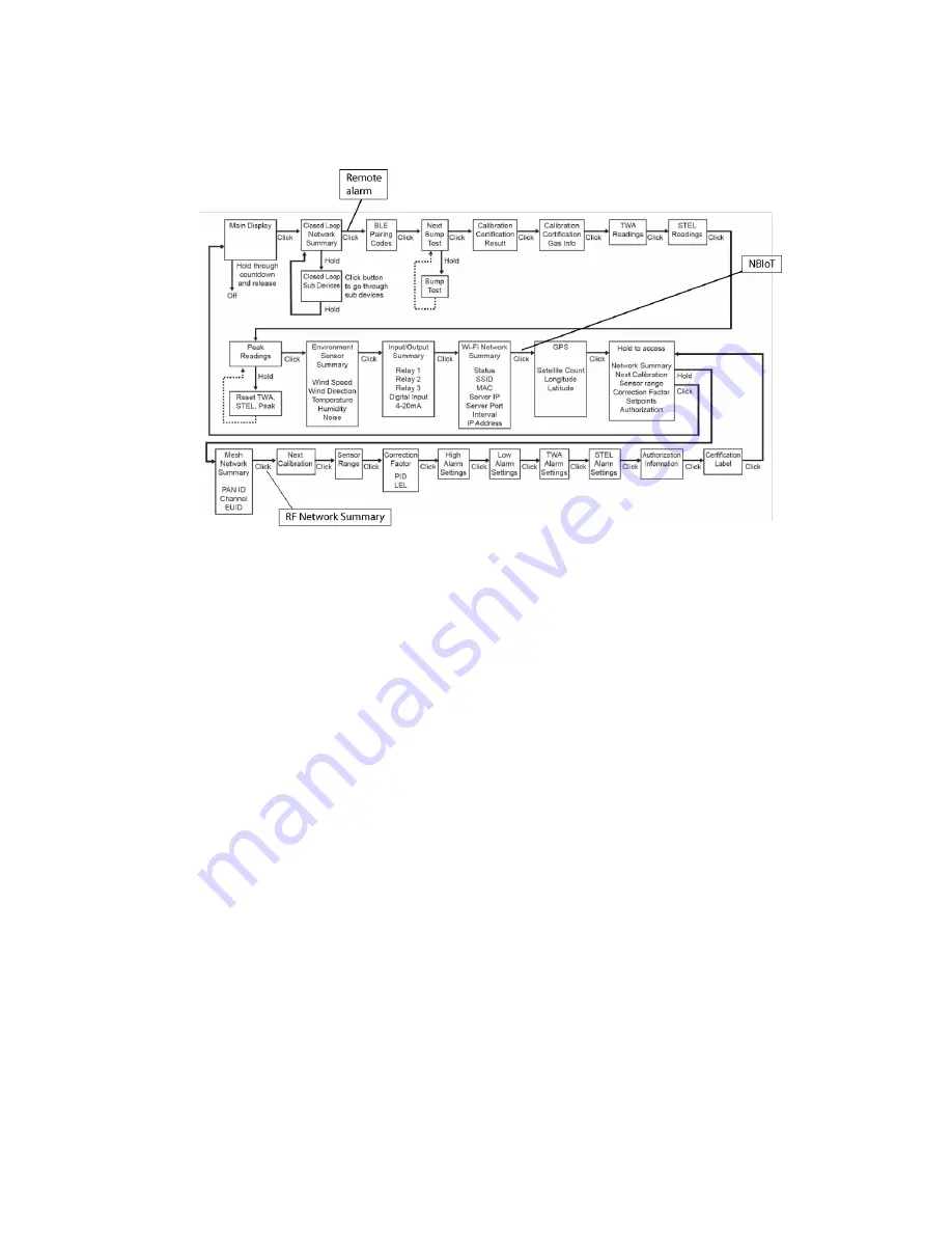 Honeywell BW RigRat Скачать руководство пользователя страница 33