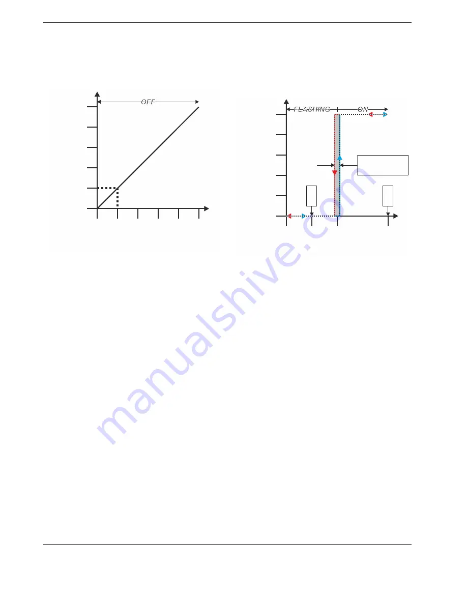 Honeywell C7110C1040 Manual Download Page 6