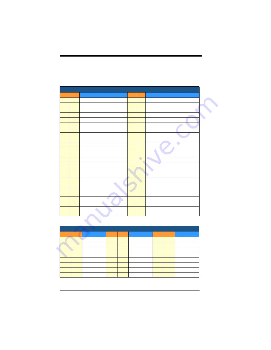 Honeywell Captuvo Series User Manual Download Page 136