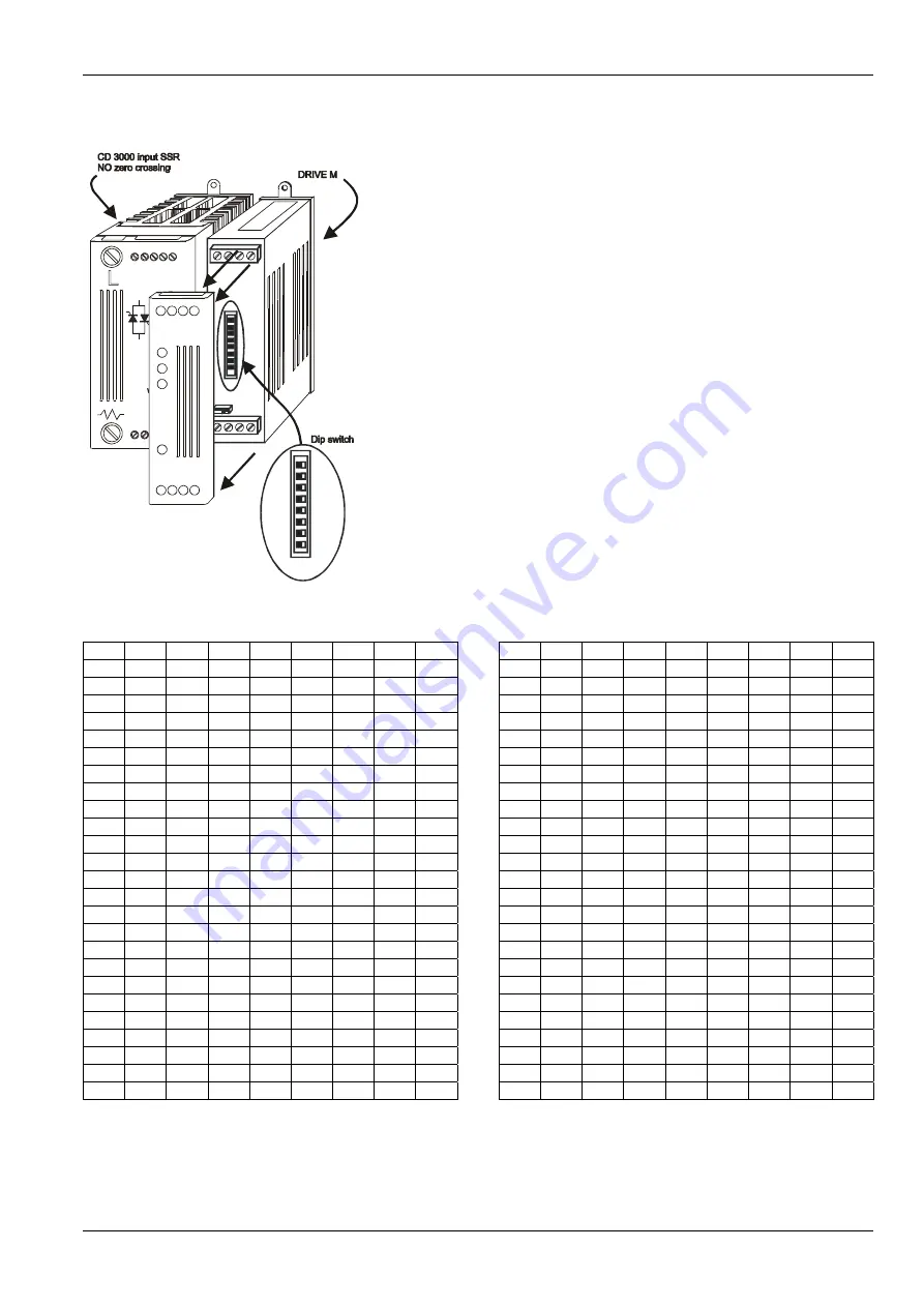 Honeywell CD3000M 1PH 15A Скачать руководство пользователя страница 51