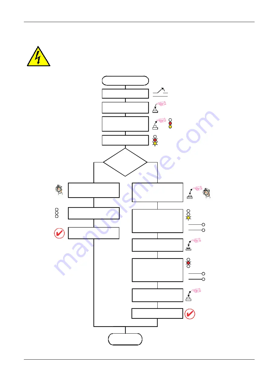 Honeywell CD3000M-1PH User Manual Download Page 25