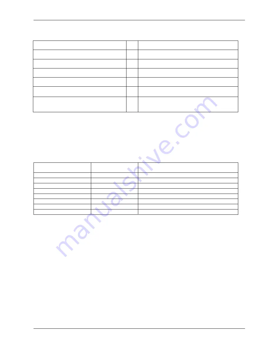 Honeywell CD3000M-3PH User Manual Download Page 44