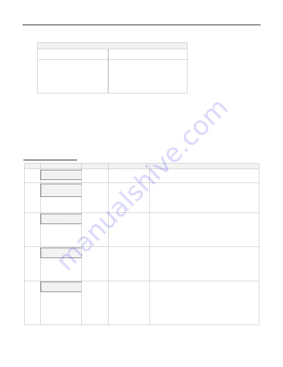 Honeywell CDMA-X Installation And Setup Manual Download Page 11