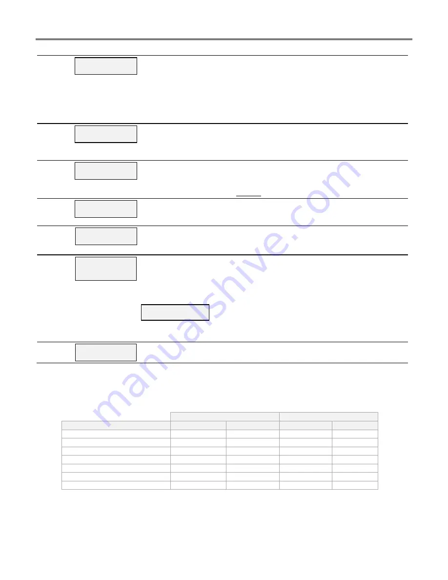 Honeywell CDMA-X Installation And Setup Manual Download Page 21