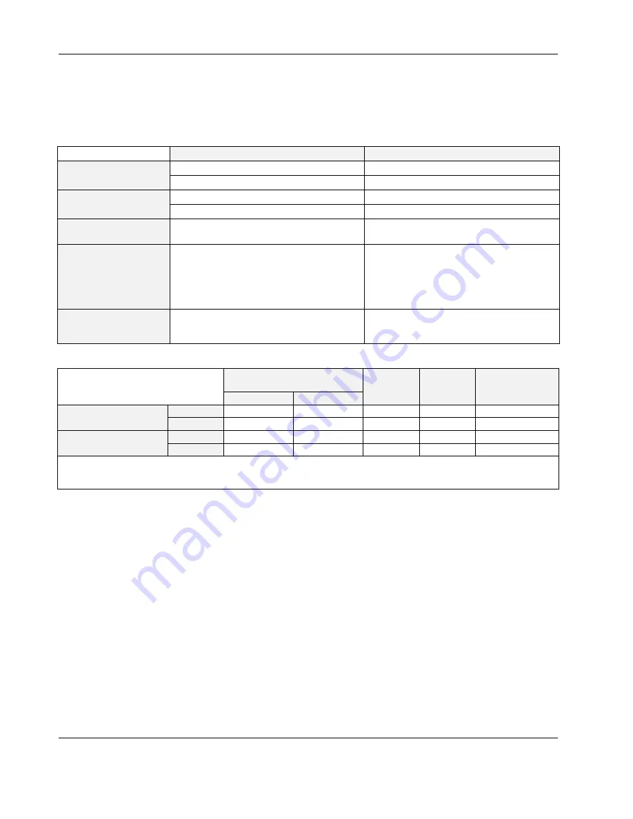 Honeywell Centra Line CLIF-CBUSLC Installation & Commissioning Instructions Download Page 20