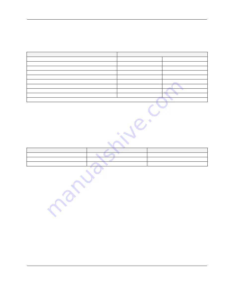 Honeywell CENTRA LINE EAGLEHAWK NX Installation & Commissioning Instructions Download Page 53