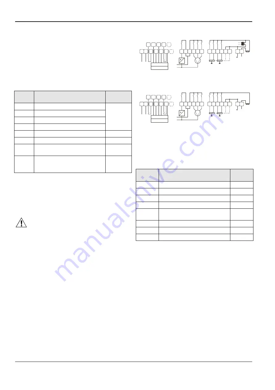 Honeywell CENTRALINE CLCM1H112 Installation Instructions Manual Download Page 2