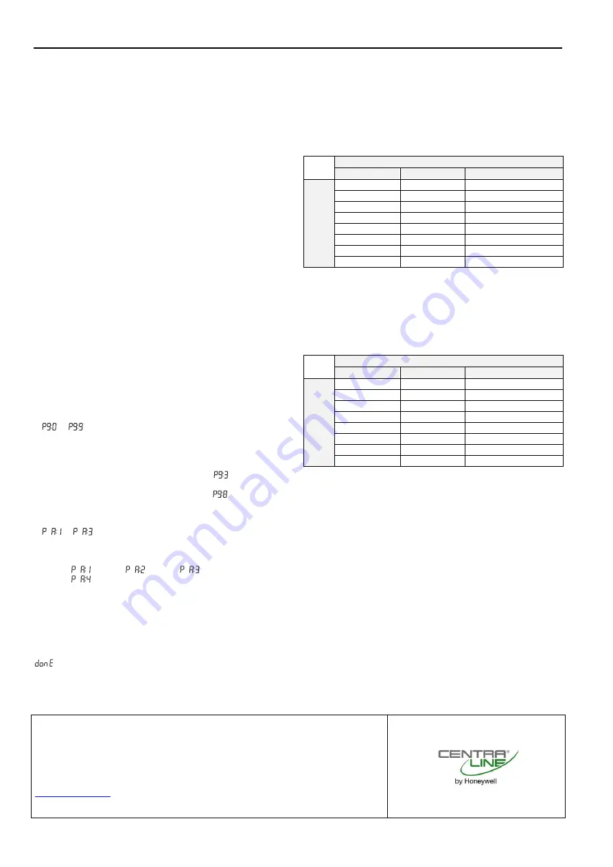 Honeywell CENTRALINE CLCM1H112 Installation Instructions Manual Download Page 4