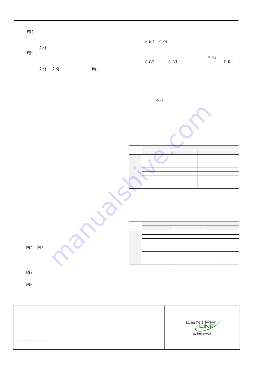 Honeywell CENTRALINE CLCM1H112 Скачать руководство пользователя страница 16