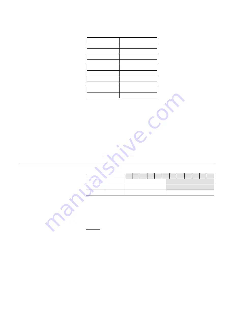 Honeywell Centraline FALCON User Manual Download Page 53