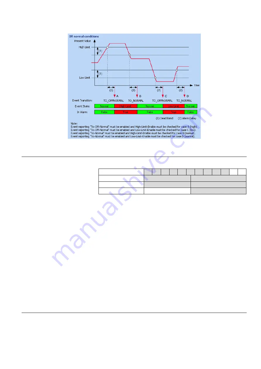 Honeywell Centraline FALCON User Manual Download Page 57