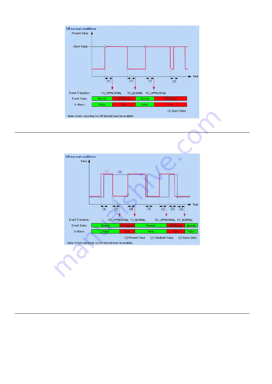 Honeywell Centraline FALCON User Manual Download Page 110