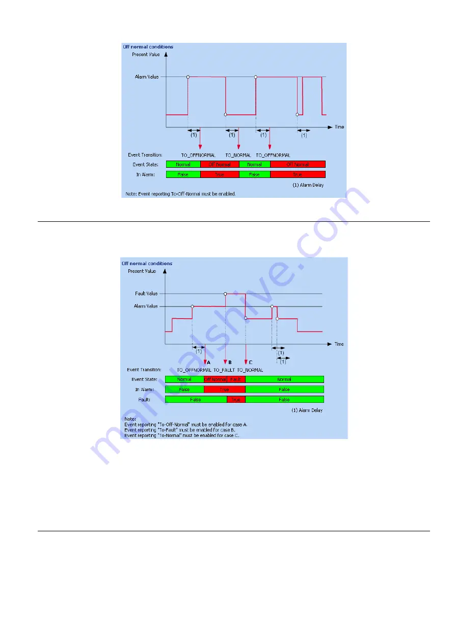 Honeywell Centraline FALCON User Manual Download Page 111