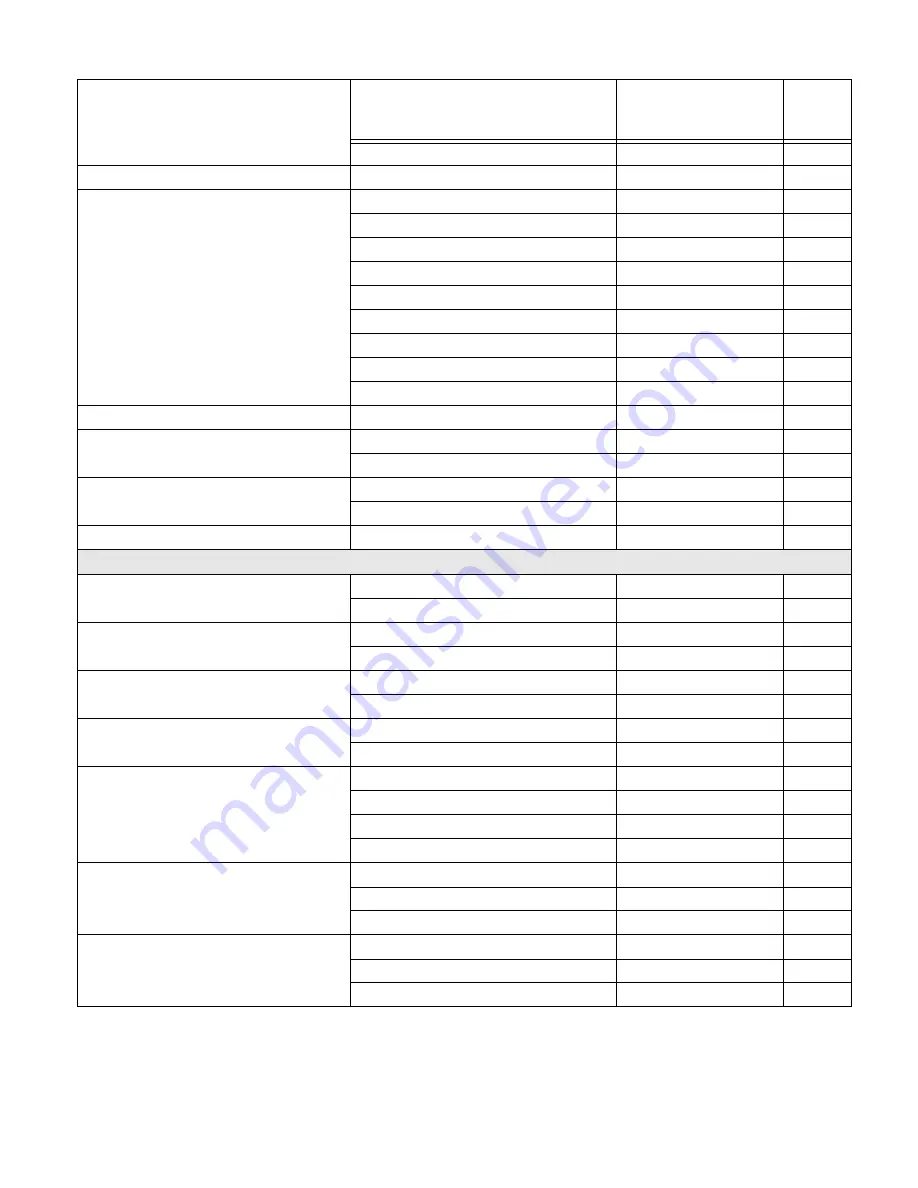 Honeywell CF3680 User Manual Download Page 168