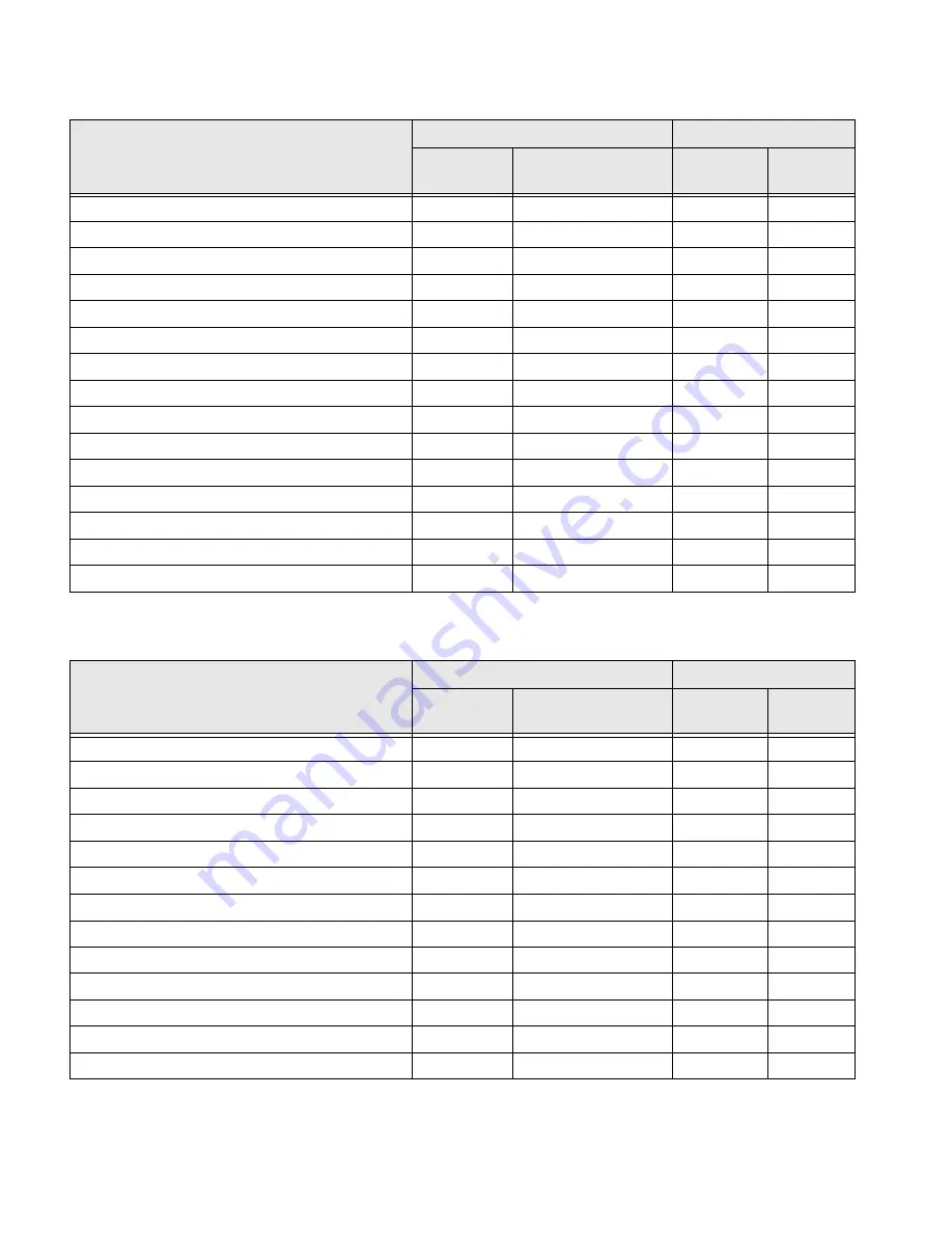 Honeywell CF3680 User Manual Download Page 189