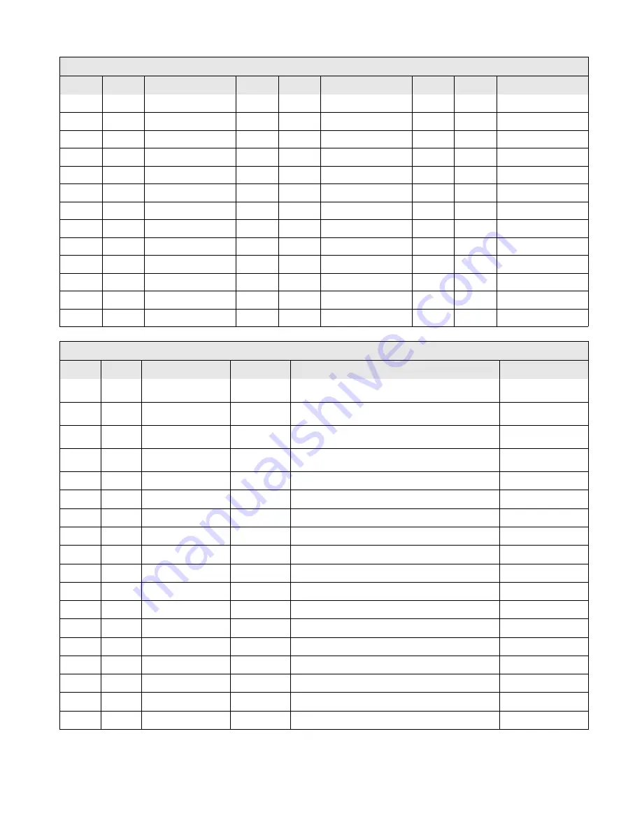 Honeywell CF3680 User Manual Download Page 192