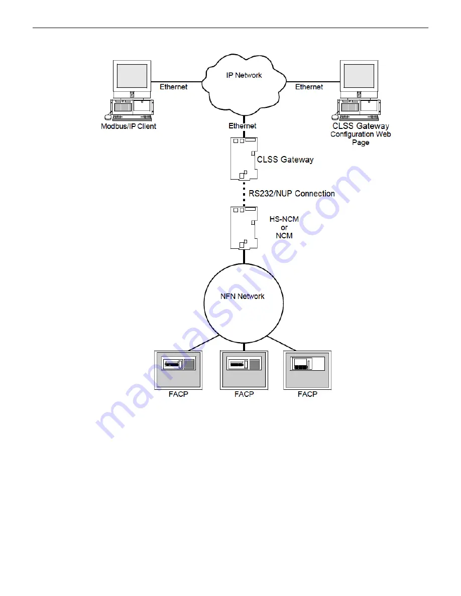 Honeywell CGW-MB Installation And User Manual Download Page 42