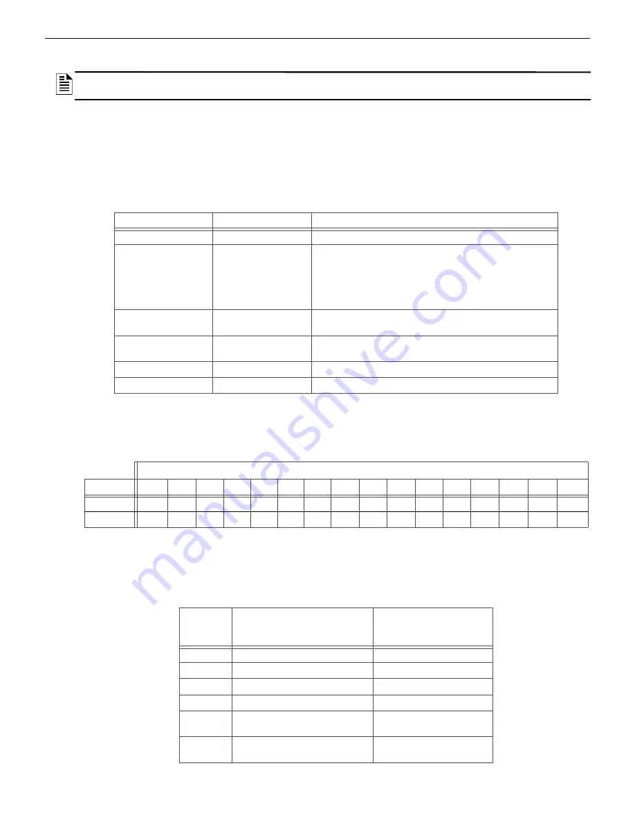 Honeywell CGW-MB Installation And User Manual Download Page 68