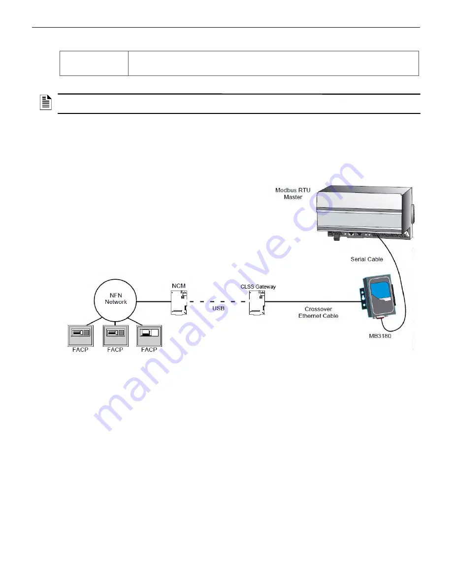 Honeywell CGW-MB Installation And User Manual Download Page 72