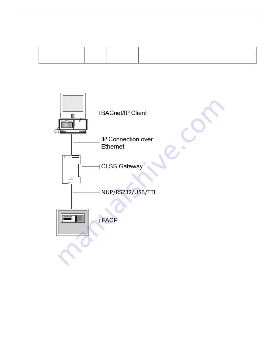 Honeywell CGW-MB Скачать руководство пользователя страница 112