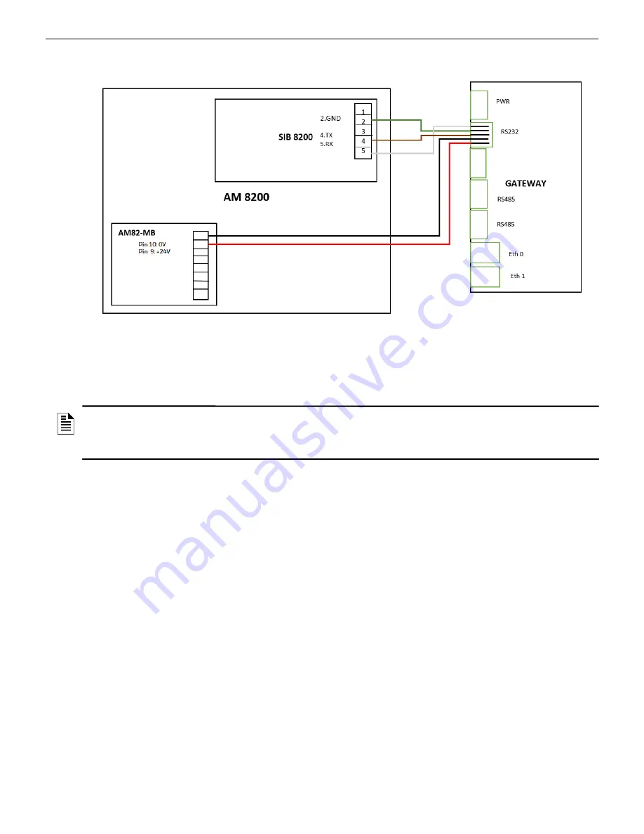 Honeywell CGW-MB Скачать руководство пользователя страница 140