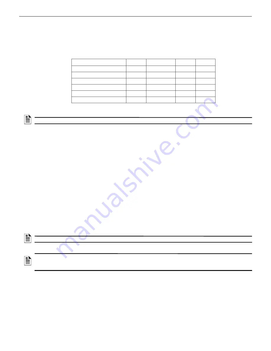 Honeywell CGW-MB Installation And User Manual Download Page 164