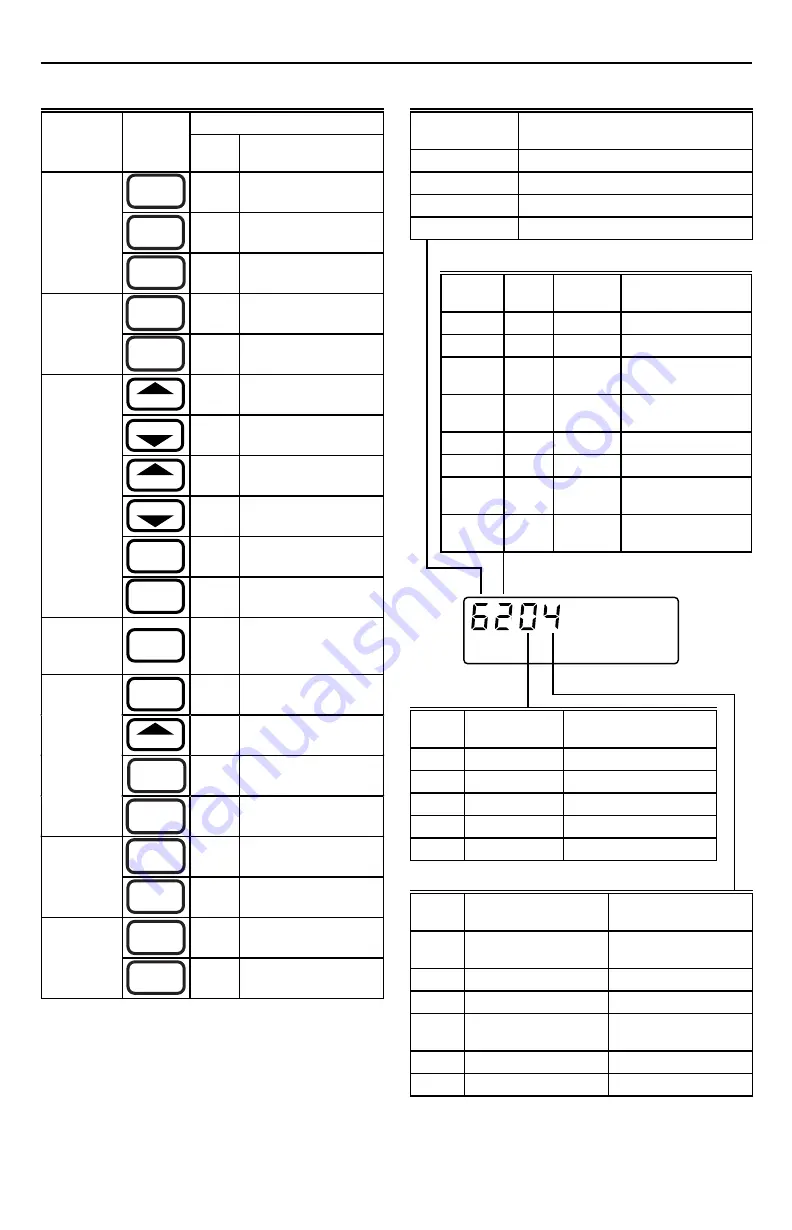 Honeywell Chronotherm III T8602A Installation Instructions Manual Download Page 9