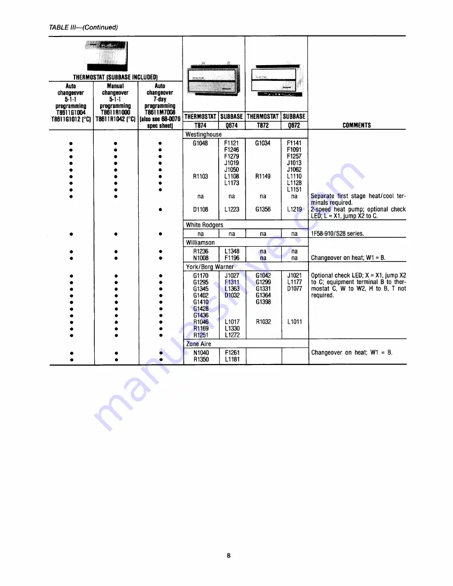 Honeywell CHRONOTHERM III T8611G Скачать руководство пользователя страница 8