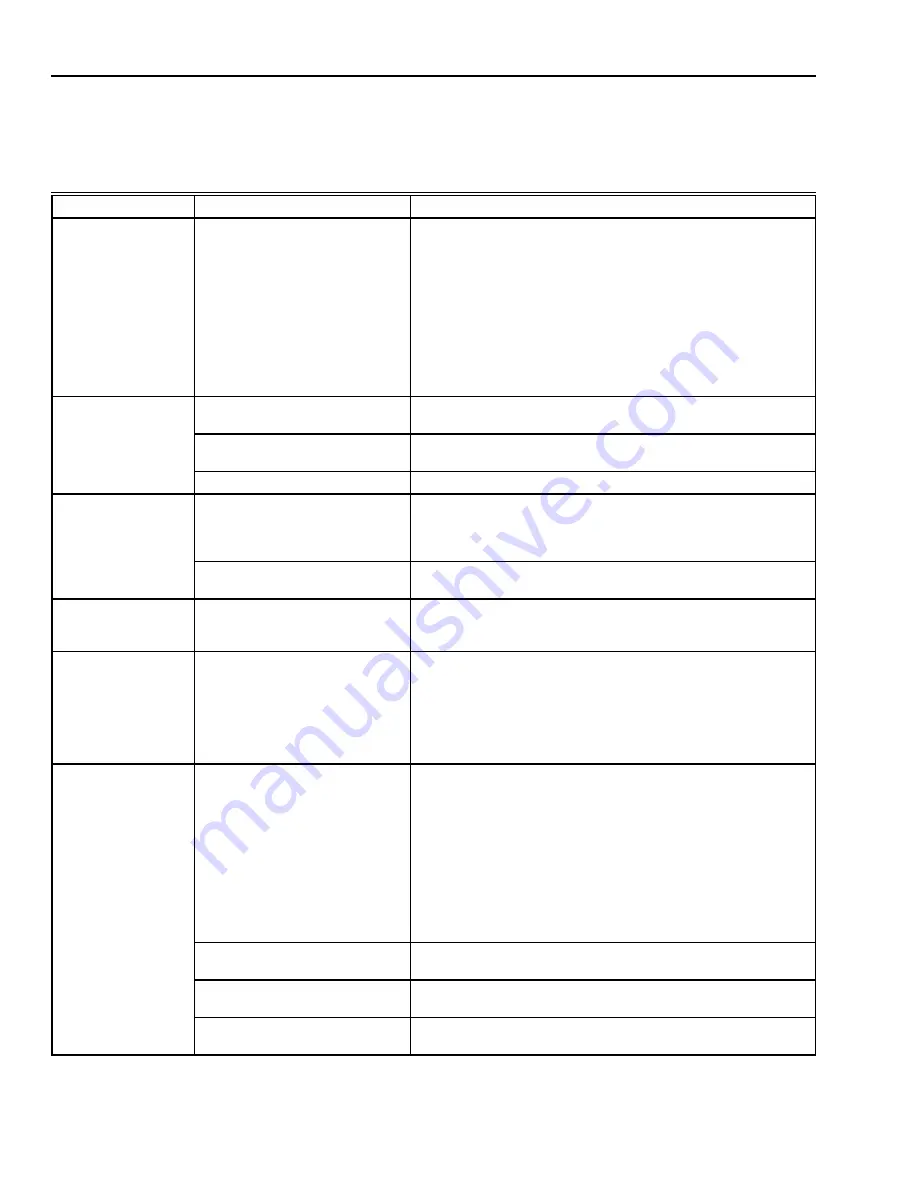 Honeywell CHRONOTHERM IV DELUXE T8624D Product Data Download Page 18