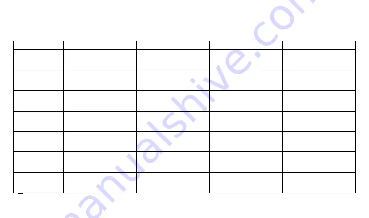 Honeywell CHRONOTHERM IV T8665A User Manual Download Page 30