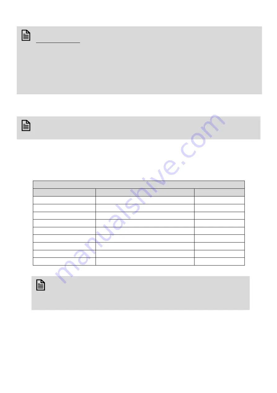 Honeywell CIPer 30 Installation And Operation Manual Download Page 12