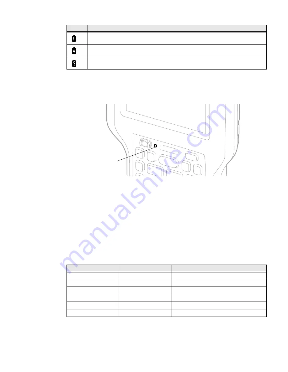 Honeywell CK65 Series User Manual Download Page 16