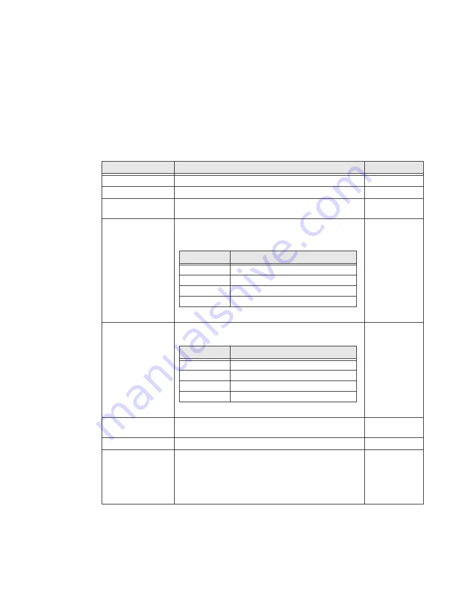 Honeywell CK65 Series User Manual Download Page 43