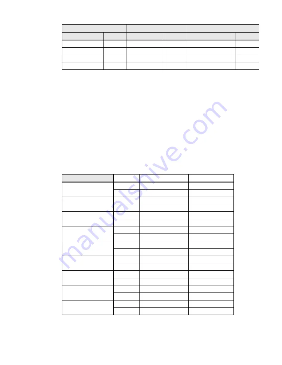 Honeywell CK65 Series User Manual Download Page 83