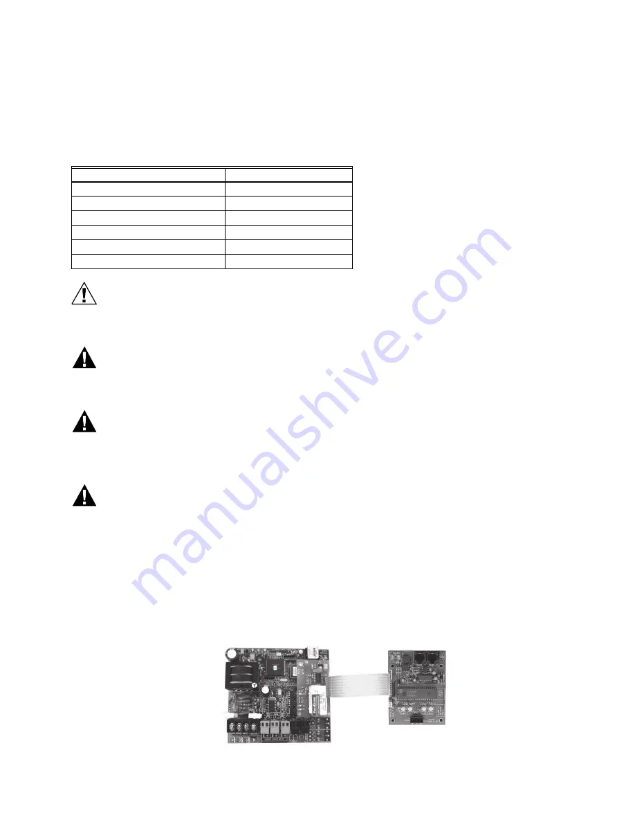 Honeywell Class 500 Installation Instructions Manual Download Page 3