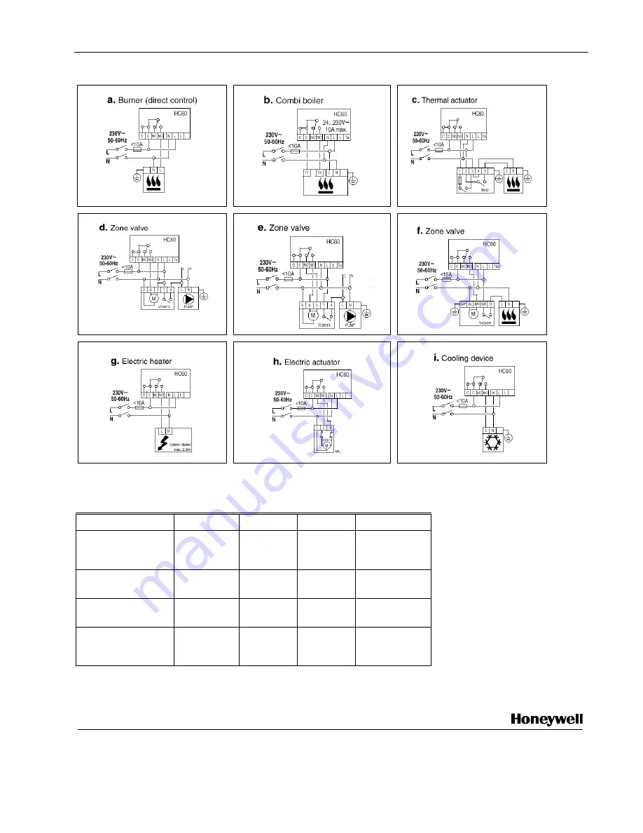 Honeywell CM61RF Specification Sheet Download Page 5