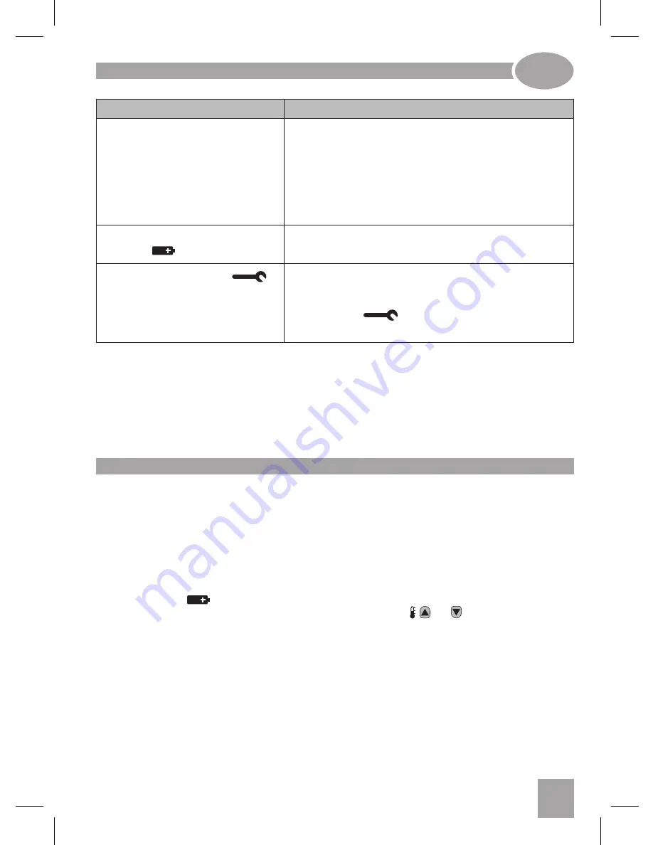 Honeywell CM702 (Italian) User Manual Download Page 21