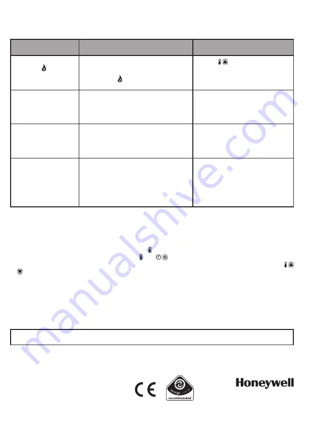 Honeywell CM900 Скачать руководство пользователя страница 12