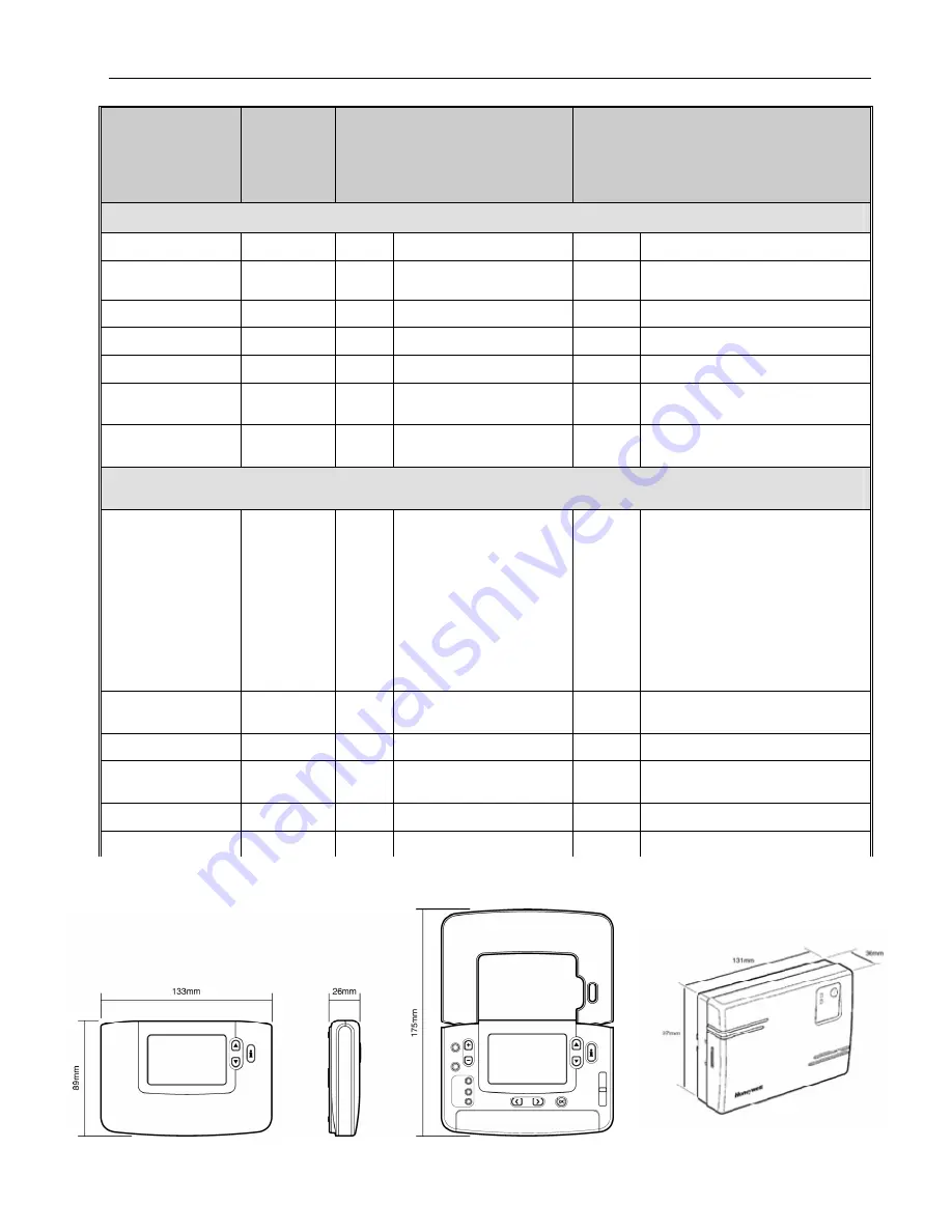 Honeywell CM921 Product Specification Sheet Download Page 5