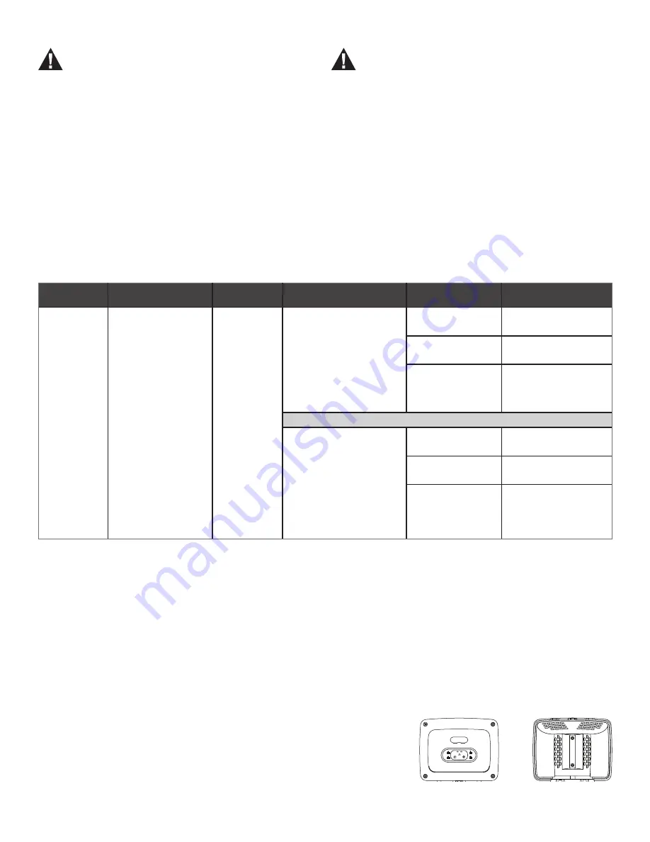 Honeywell COILAB V Series Installation Instructions Manual Download Page 6