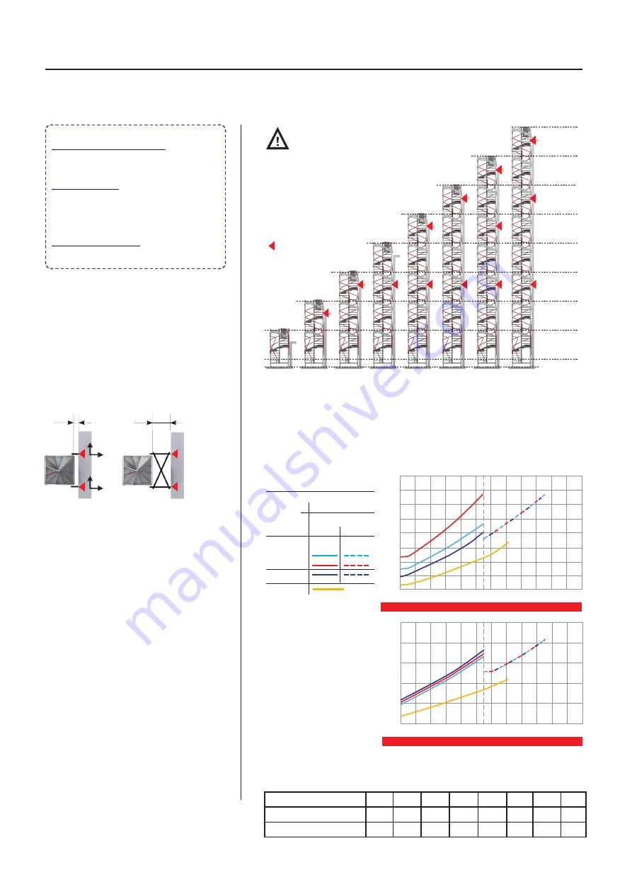 Honeywell COMBISAFE ESCALIB Manual Download Page 12