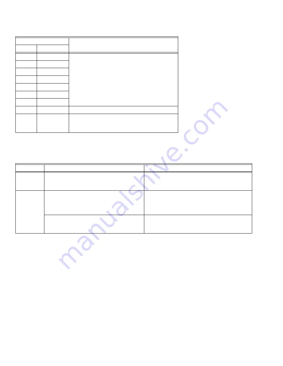 Honeywell Comfort Point Series Mounting & Wiring Manual Download Page 14