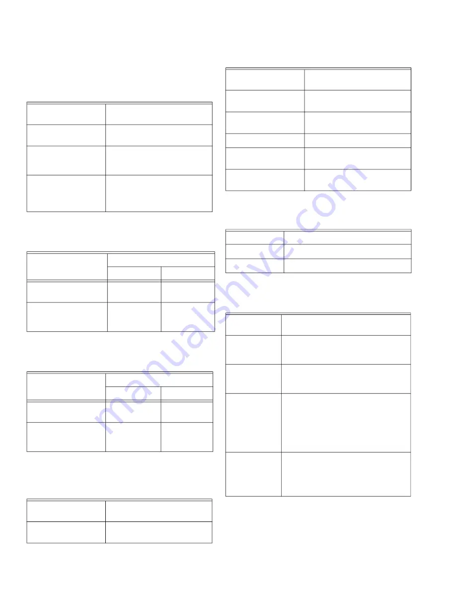 Honeywell ComfortPoint Open CPO-PC400-W Manual Download Page 4