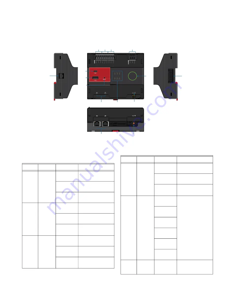 Honeywell ComfortPoint Open CPO-PC400-W Manual Download Page 5