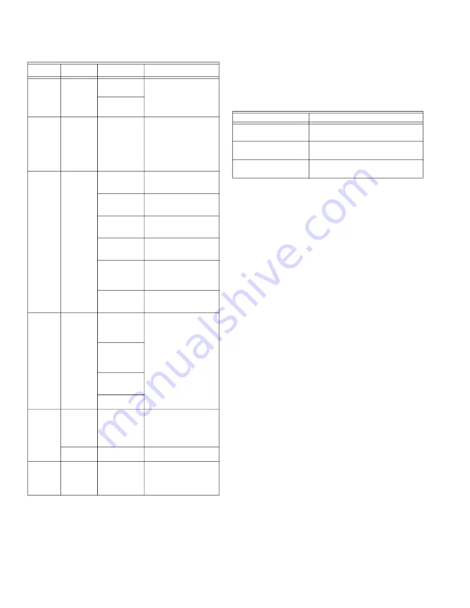 Honeywell ComfortPoint Open CPO-PC400-W Manual Download Page 6