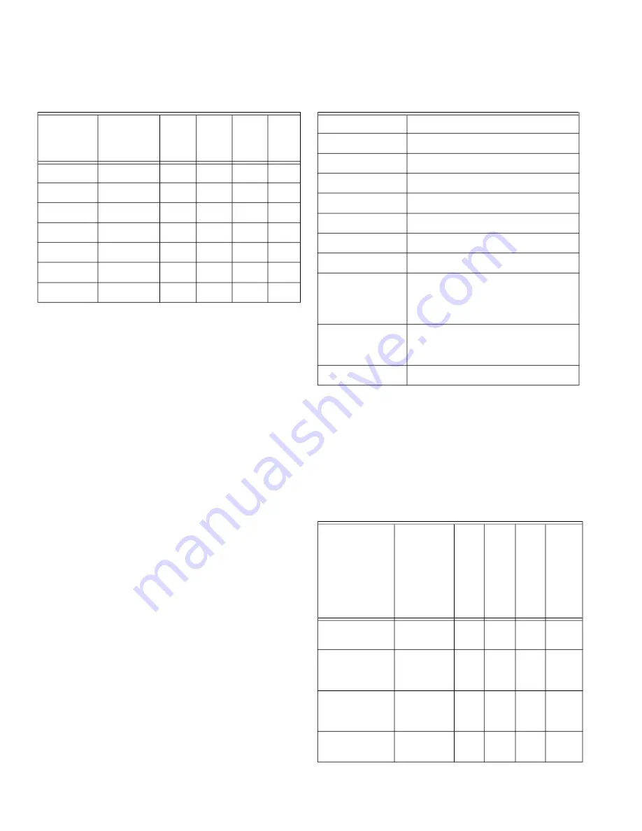 Honeywell ComfortPoint Open CPO-PC400-W Manual Download Page 8