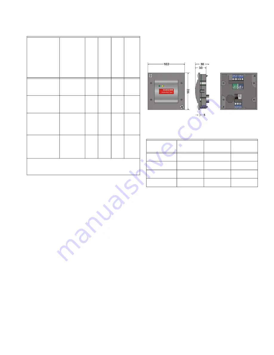 Honeywell ComfortPoint Open CPO-PC400-W Manual Download Page 9